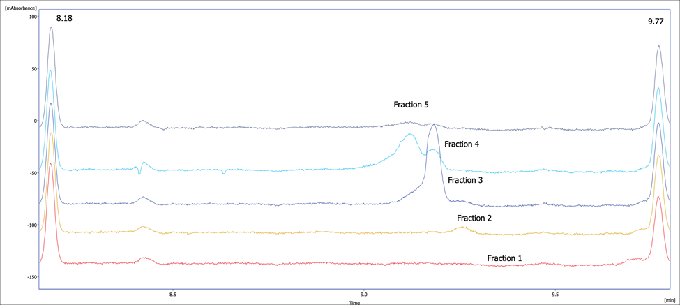 NISTmAb-fractions.png