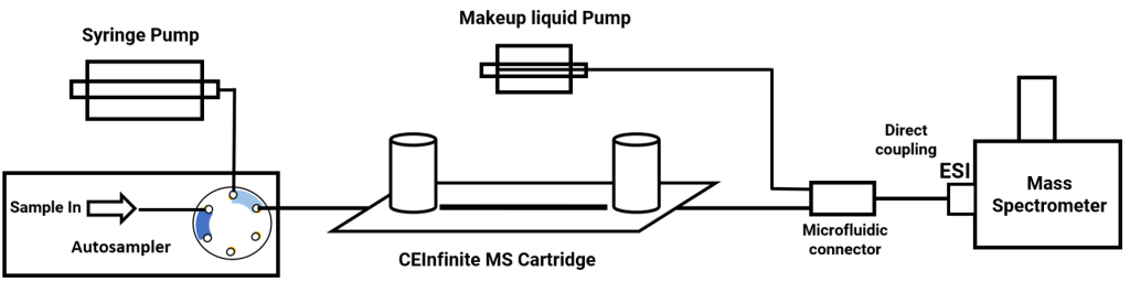 tech-03-cIEF-MSanalysisofNISTmAb-03-1024x256.png
