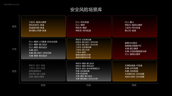理想汽車：2024年上半年幫助用戶規(guī)避了36萬起潛在事故